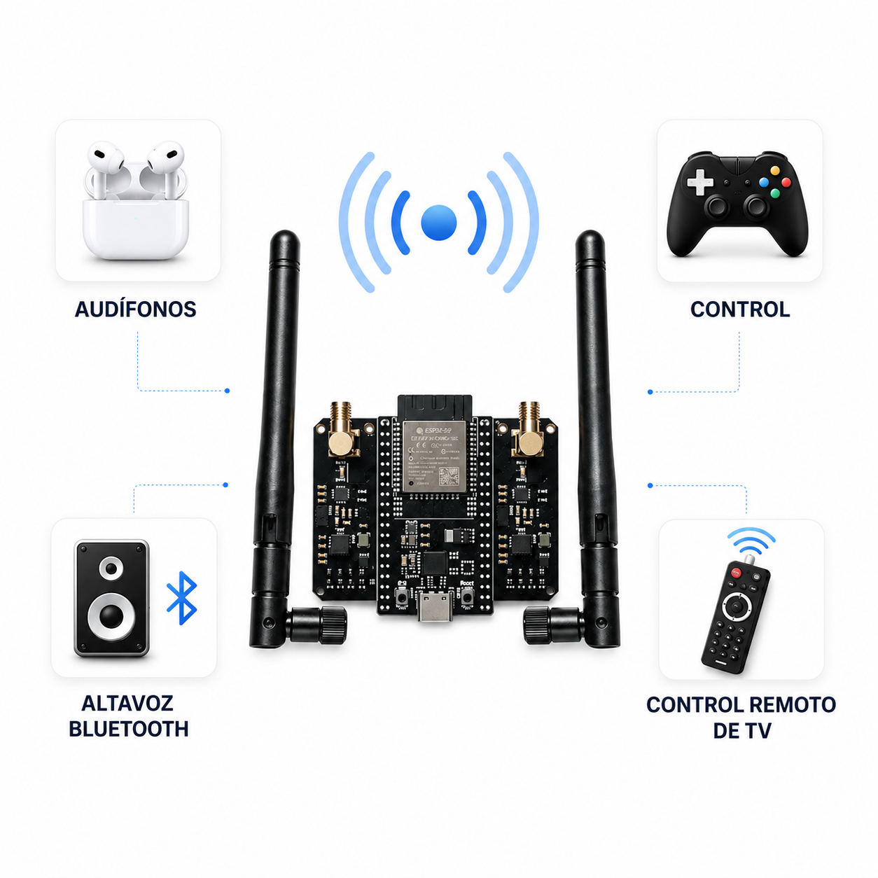 Ónmix Control –Controla tu entorno inalámbrico